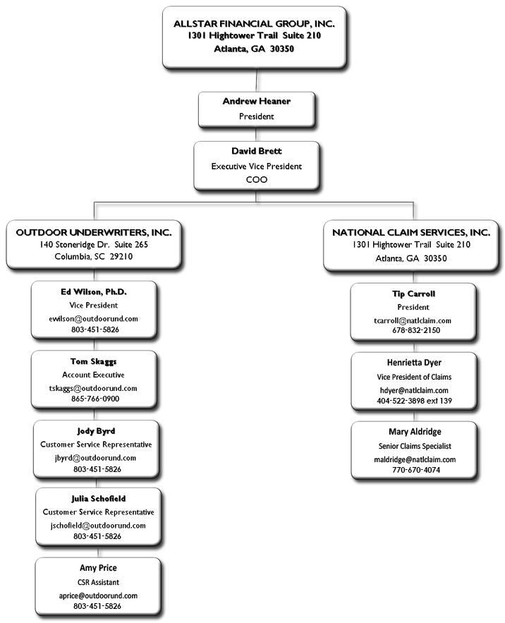 Flowchart